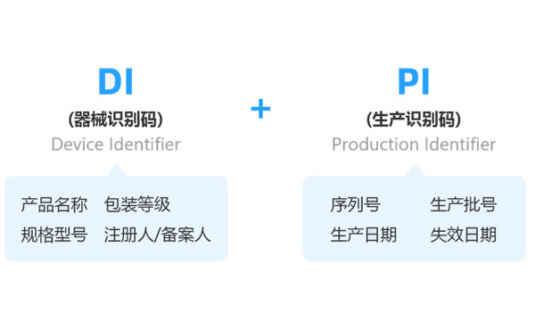 UDI醫(yī)療器械唯一標(biāo)識(shí)解決方案